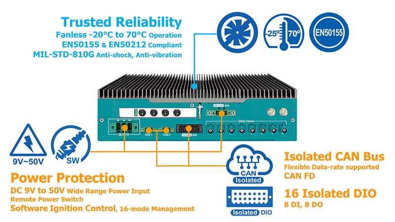 EAC-5000シリーズ