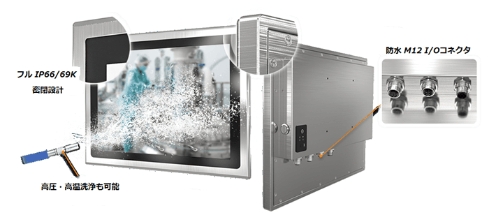フルIP66/IP69K