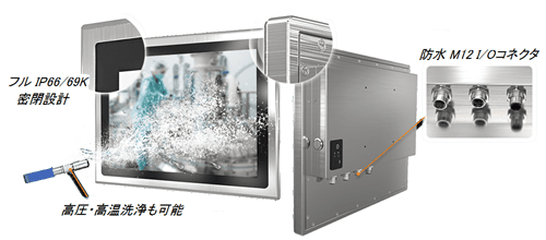 完全防水パネルPC